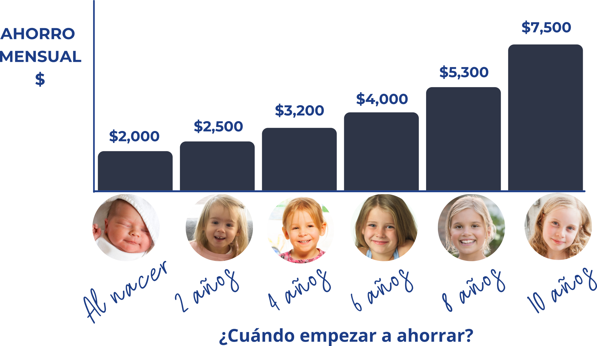 ahorro para metas